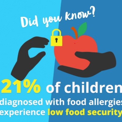 The Connection between Food Insecurity and Food Allergies