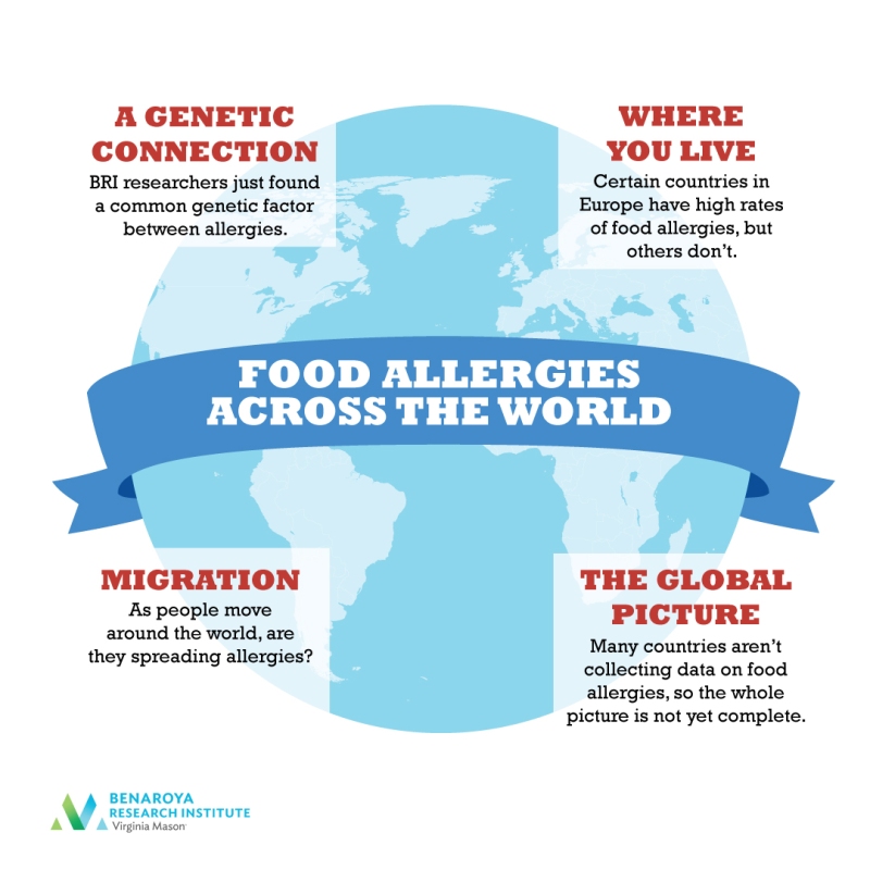 Food Allergies Around the World